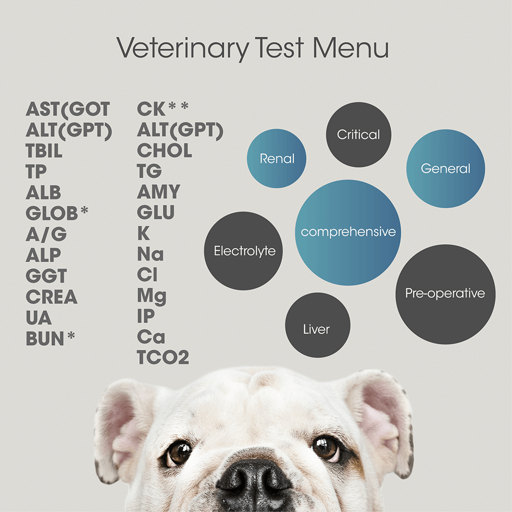 Biochemical and veterinary menu